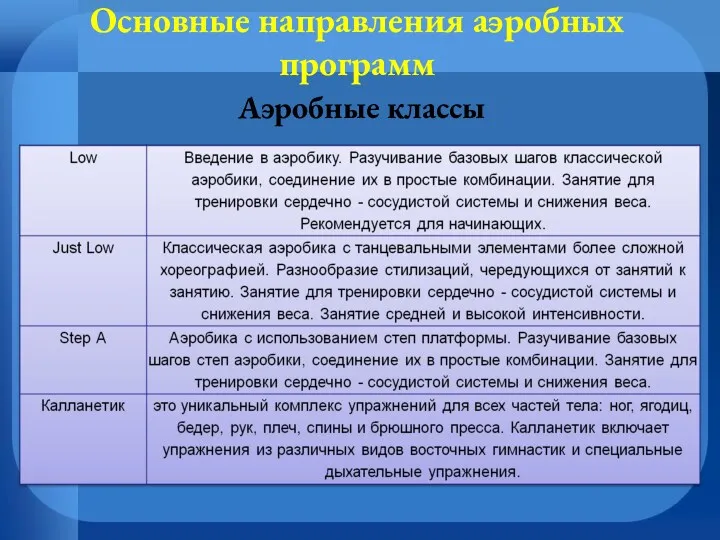 Основные направления аэробных программ Аэробные классы