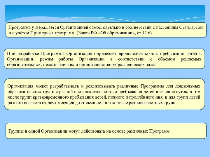 Программа утверждается Организацией самостоятельно в соответствии с настоящим Стандартом и