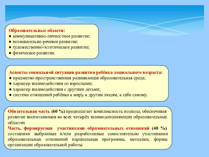 Образовательные области: ● коммуникативно-личностное развитие; ● познавательно-речевое развитие; ● художественно-эстетическое