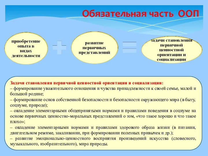 Задачи становления первичной ценностной ориентации и социализации: – формирование уважительного