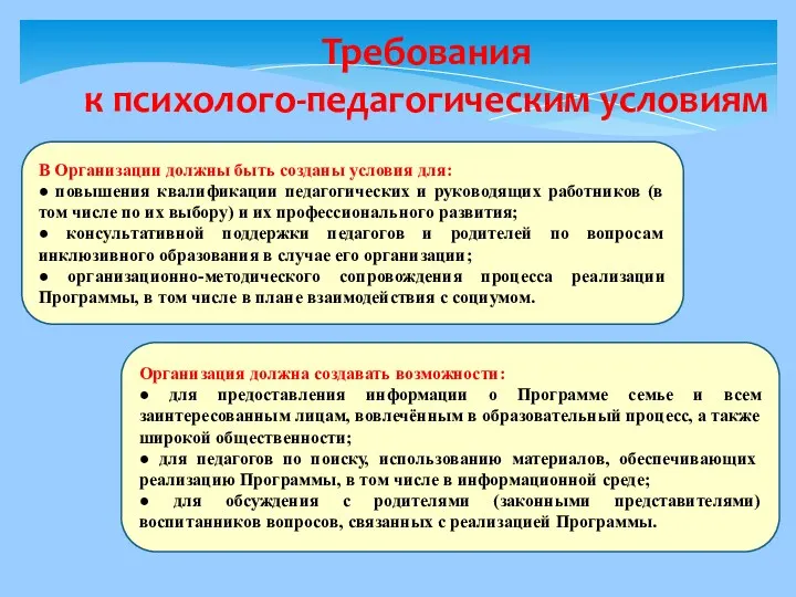 Требования к психолого-педагогическим условиям Организация должна создавать возможности: ● для