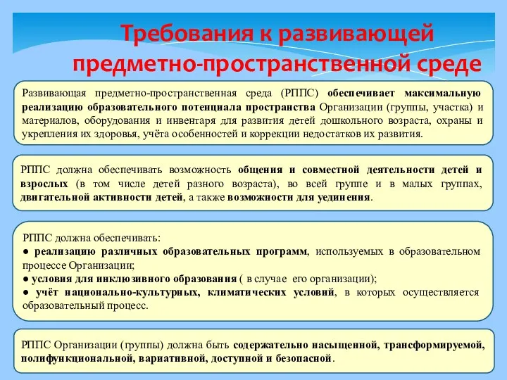 Требования к развивающей предметно-пространственной среде Развивающая предметно-пространственная среда (РППС) обеспечивает