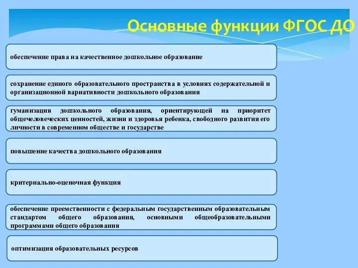 Основные функции ФГОС ДО обеспечение права на качественное дошкольное образование