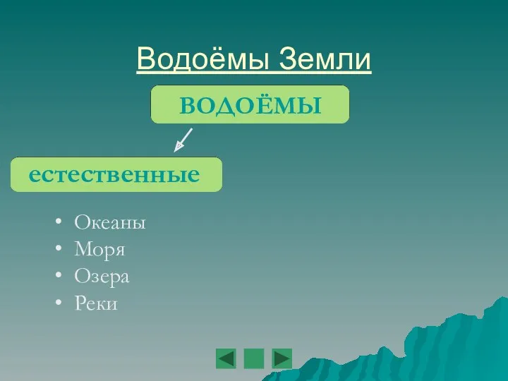 Водоёмы Земли ВОДОЁМЫ естественные Океаны Моря Озера Реки