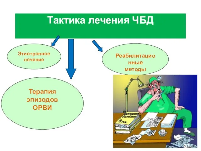 Тактика лечения ЧБД Этиотропное лечение Реабилитационные методы Терапия эпизодов ОРВИ