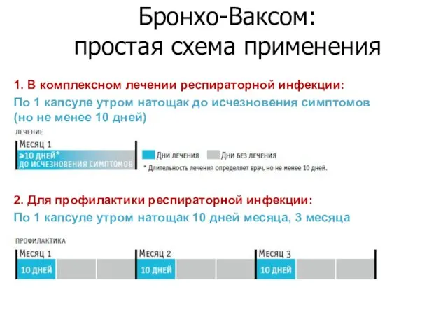 Бронхо-Ваксом: простая схема применения 1. В комплексном лечении респираторной инфекции: