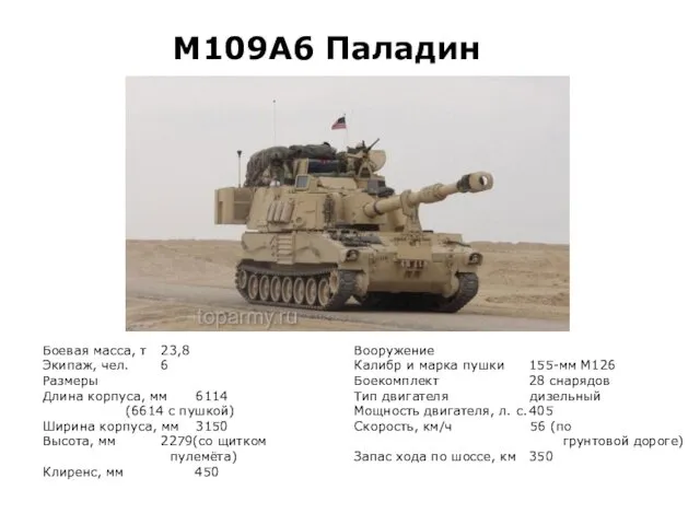 М109А6 Паладин Боевая масса, т 23,8 Экипаж, чел. 6 Размеры