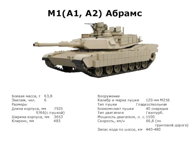 М1(А1, А2) Абрамс Боевая масса, т 63,8 Экипаж, чел. 6