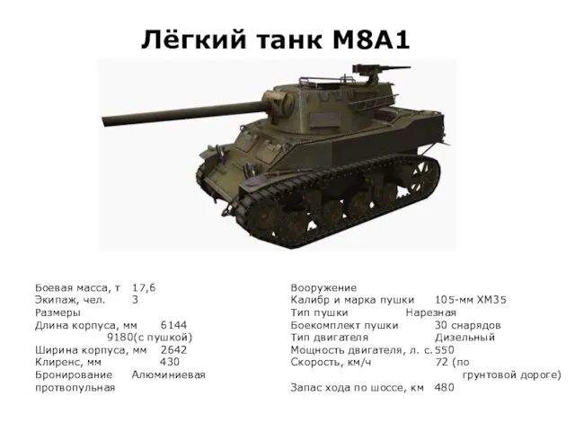 Лёгкий танк М8А1 Боевая масса, т 17,6 Экипаж, чел. 3