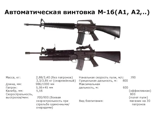 Автоматическая винтовка М-16(А1, А2,..) Масса, кг: 2,88/3,40 (без патронов) 3,3/3,85