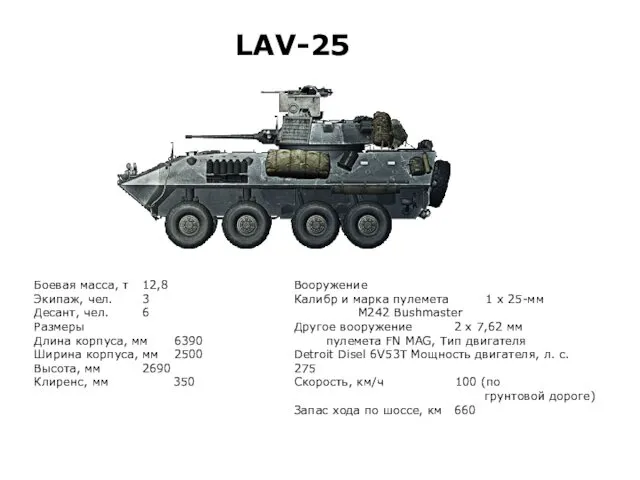 LAV-25 Боевая масса, т 12,8 Экипаж, чел. 3 Десант, чел.