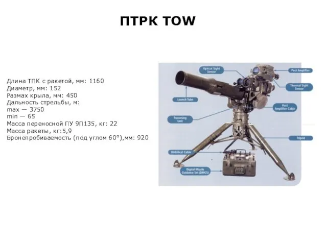 ПТРК TOW Длина ТПК с ракетой, мм: 1160 Диаметр, мм: