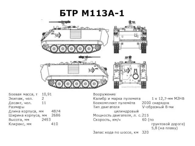 БТР М113А-1 Боевая масса, т 10,91 Экипаж, чел. 2 Десант,