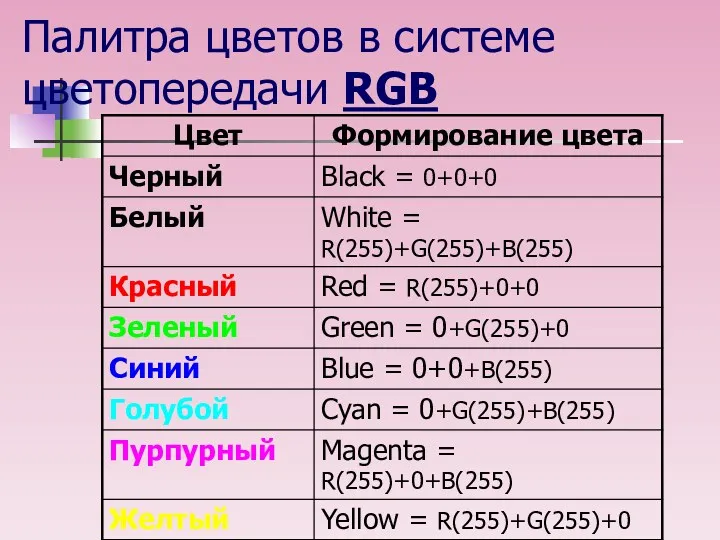 Палитра цветов в системе цветопередачи RGB