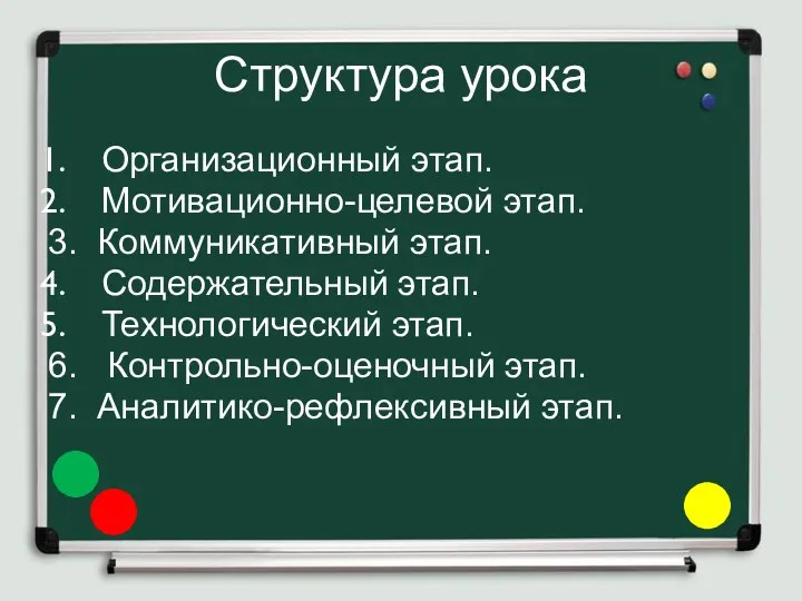 Структура урока Организационный этап. Мотивационно-целевой этап. 3. Коммуникативный этап. Содержательный