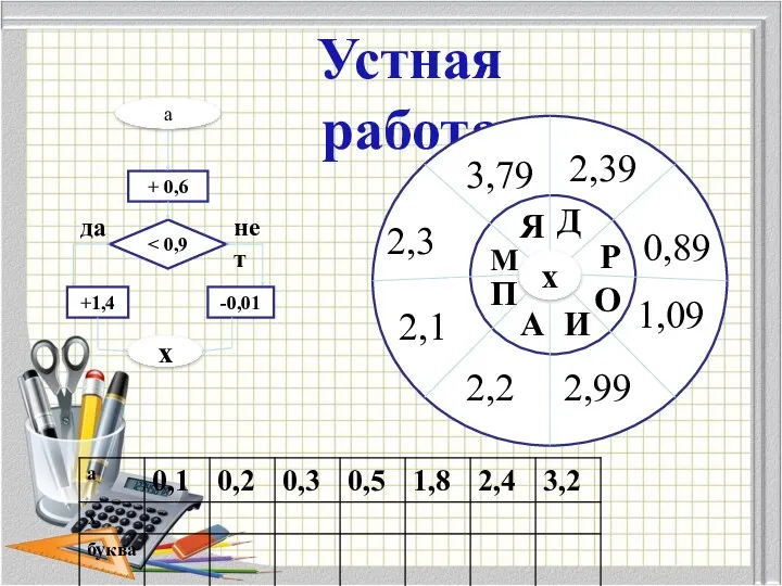 Устная работа а + 0,6 +1,4 -0,01 х ххххх2 мм