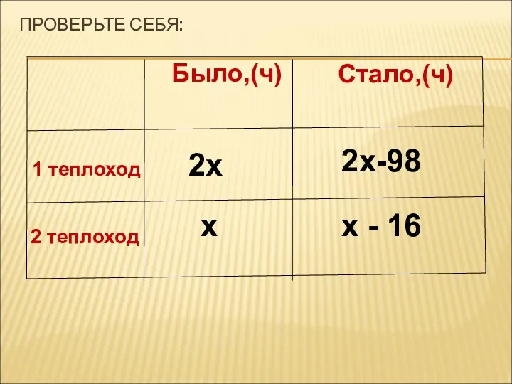 ПРОВЕРЬТЕ СЕБЯ: 2х 2х-98 х х - 16