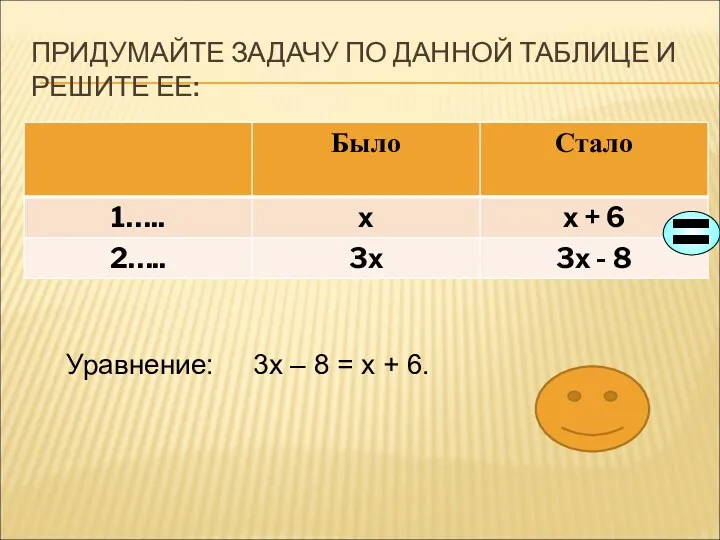 ПРИДУМАЙТЕ ЗАДАЧУ ПО ДАННОЙ ТАБЛИЦЕ И РЕШИТЕ ЕЕ: Уравнение: 3х – 8 = х + 6.