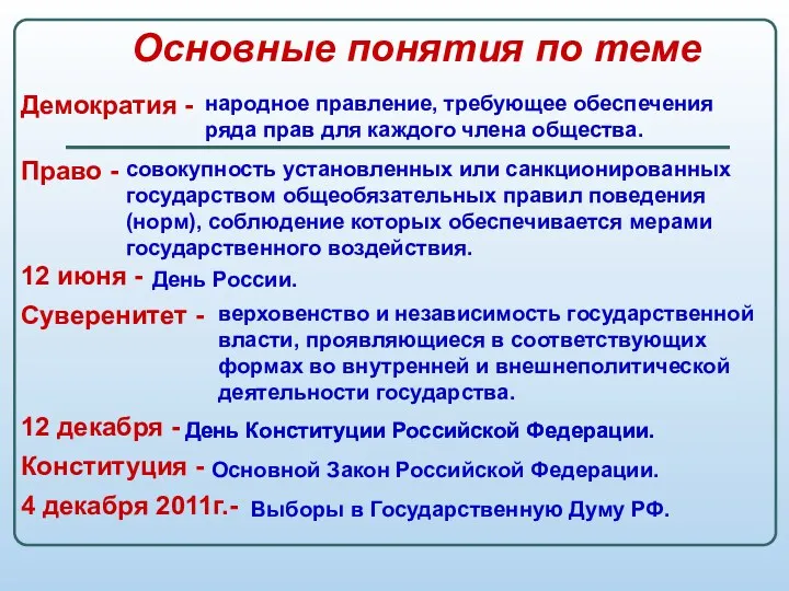 Основные понятия по теме Демократия - народное правление, требующее обеспечения