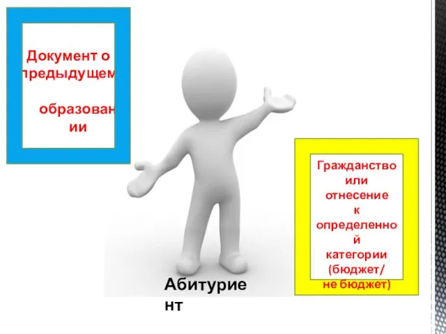 Документ о предыдущем образовании Гражданство или отнесение к определенной категории (бюджет/ не бюджет) Абитуриент