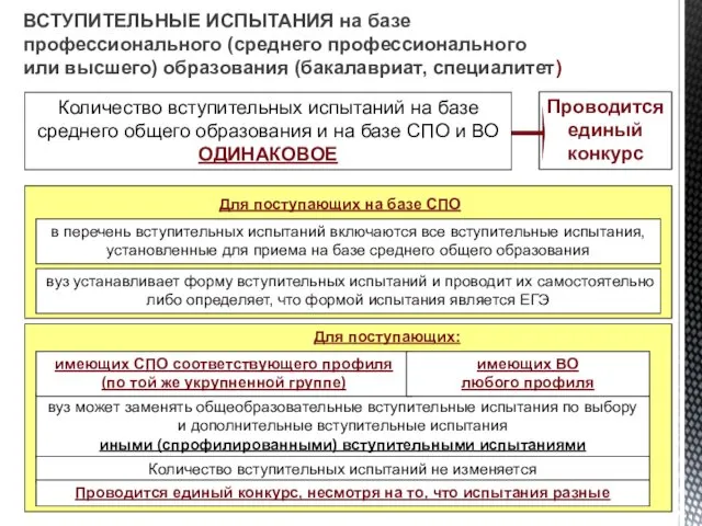 ВСТУПИТЕЛЬНЫЕ ИСПЫТАНИЯ на базе профессионального (среднего профессионального или высшего) образования