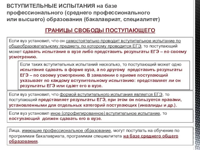 ВСТУПИТЕЛЬНЫЕ ИСПЫТАНИЯ на базе профессионального (среднего профессионального или высшего) образования