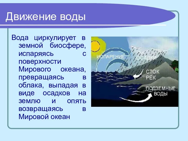 Движение воды Вода циркулирует в земной биосфере, испаряясь с поверхности