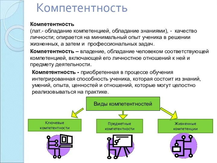 Компетентность (лат.- обладание компетенцией, обладание знаниями), - качество личности; опирается