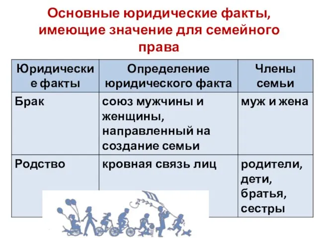 Основные юридические факты, имеющие значение для семейного права