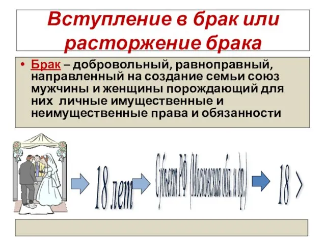 Вступление в брак или расторжение брака Брак – добровольный, равноправный,