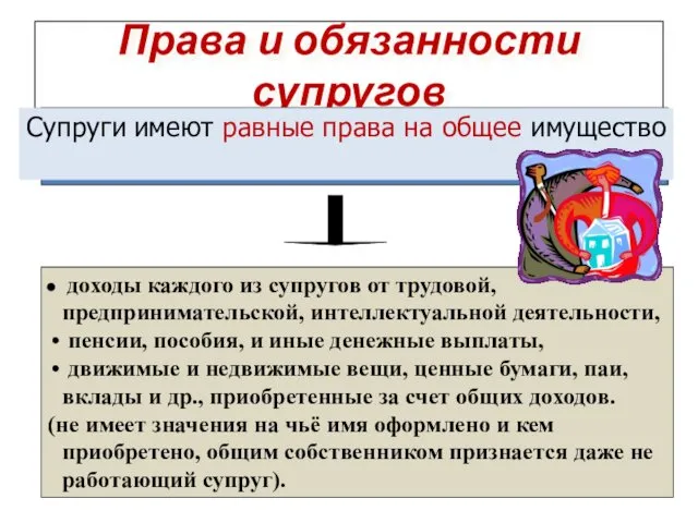 Права и обязанности супругов доходы каждого из супругов от трудовой,