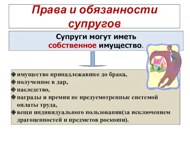 Права и обязанности супругов имущество принадлежавшее до брака, полученное в