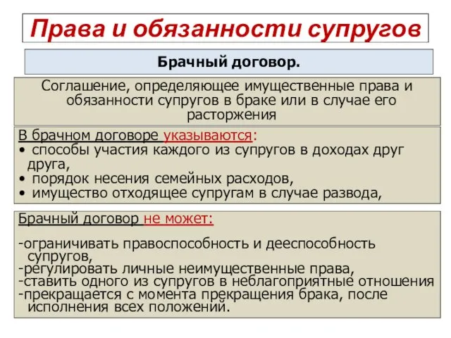 Права и обязанности супругов Брачный договор. Соглашение, определяющее имущественные права