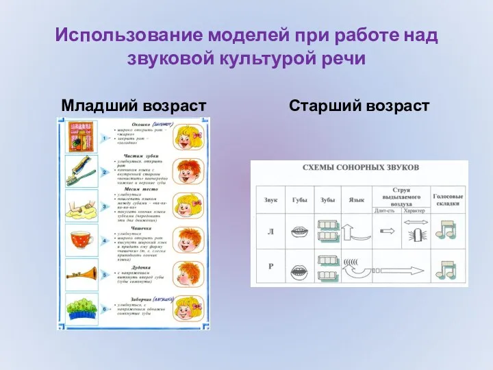 Использование моделей при работе над звуковой культурой речи Младший возраст Старший возраст