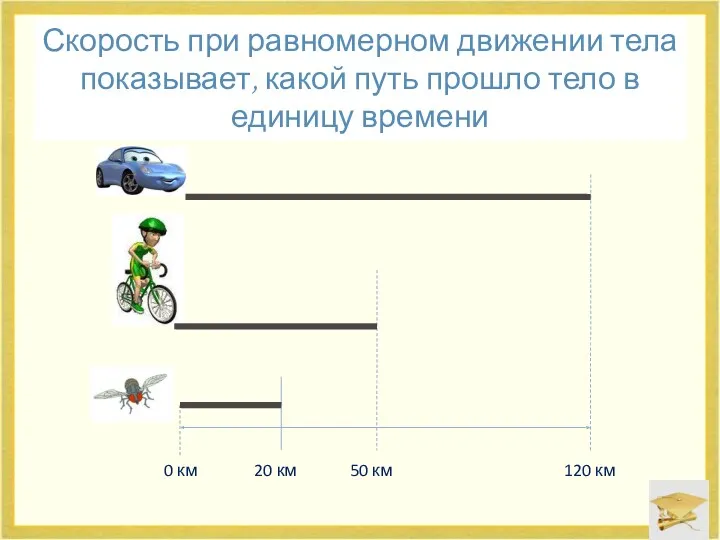 t = 1 ч 0 км 20 км 50 км