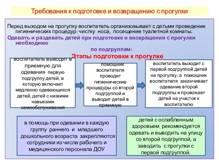 Требования к подготовке и возвращению с прогулки Перед выходом на прогулку воспитатель организовывает