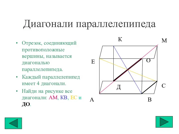 Диагонали параллелепипеда Отрезок, соединяющий противоположные вершины, называется диагональю параллелепипеда. Каждый