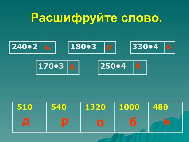 Расшифруйте слово. д б р о ь