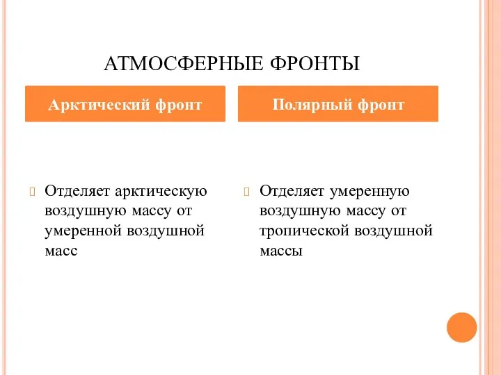 АТМОСФЕРНЫЕ ФРОНТЫ Отделяет арктическую воздушную массу от умеренной воздушной масс