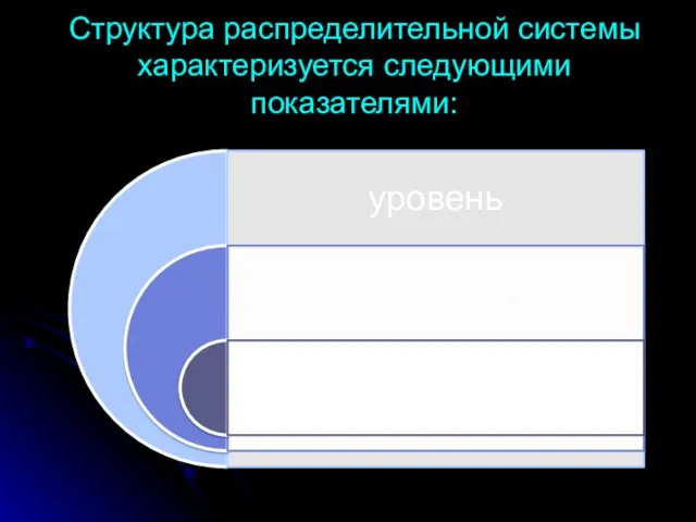 Структура распределительной системы характеризуется следующими показателями: