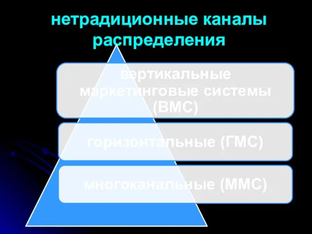 нетрадиционные каналы распределения