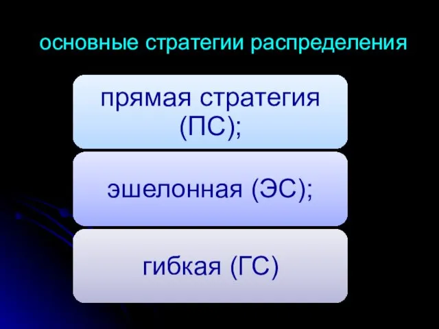 основные стратегии распределения