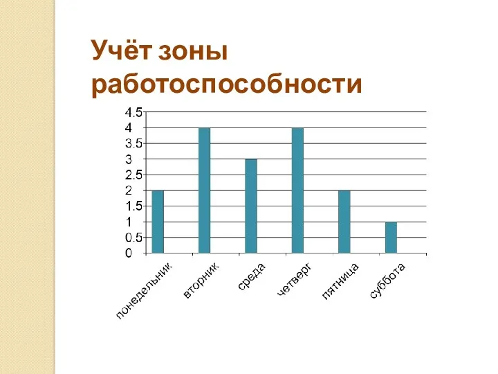 Учёт зоны работоспособности