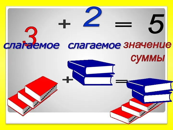 2 + 3 = 5 слагаемое слагаемое + =