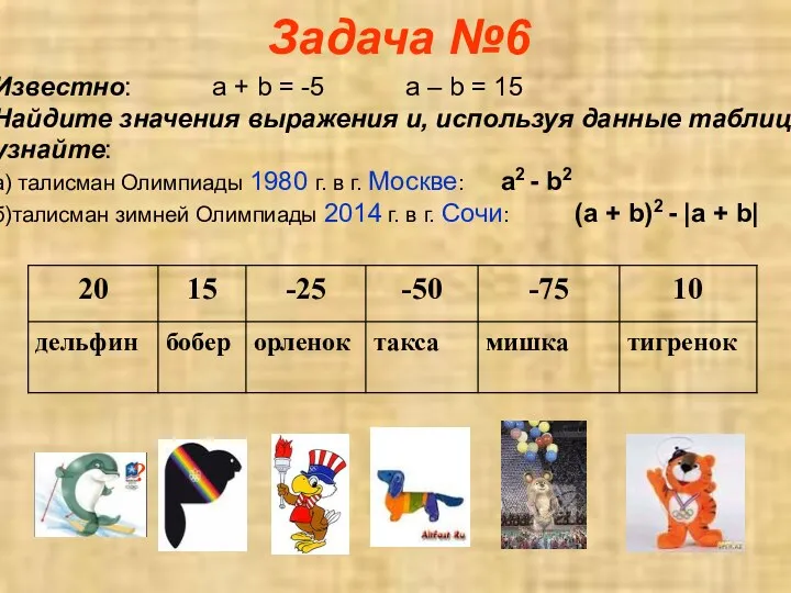 Задача №6 Известно: a + b = -5 a –