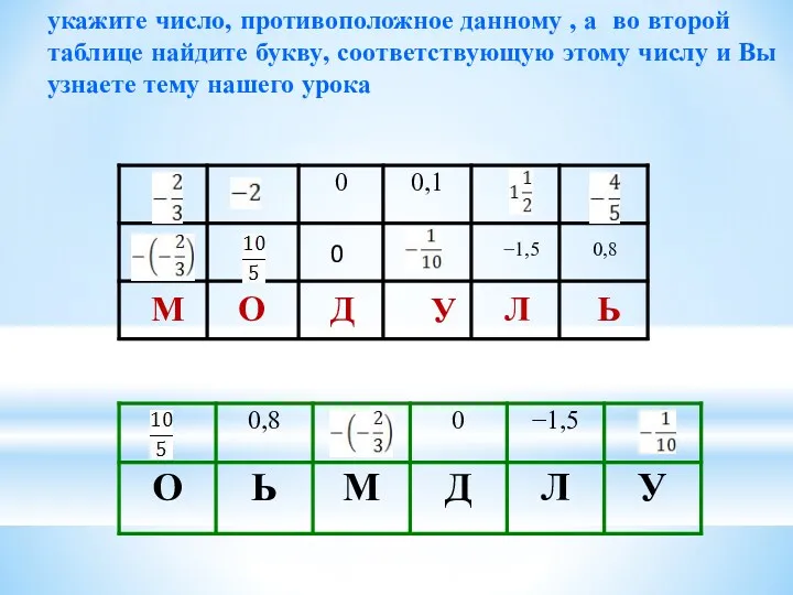 М О Д У Л Ь 0 −1,5 0,8 укажите