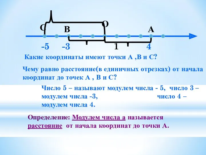 О 1 А В Какие координаты имеют точки А ,В