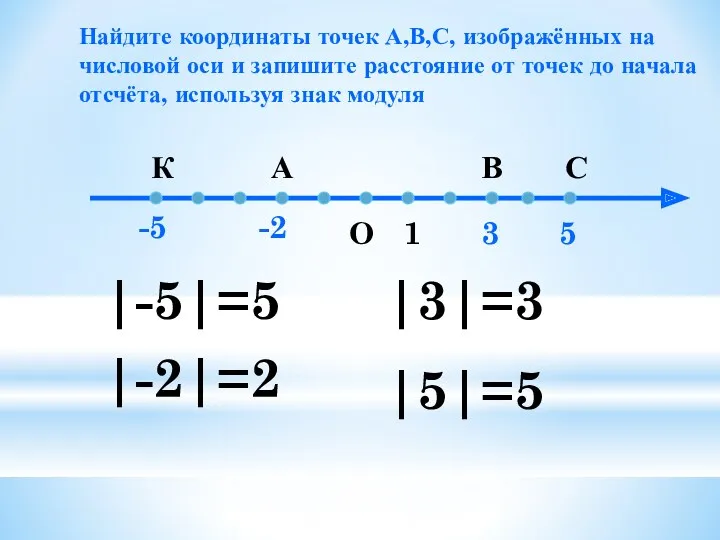 Найдите координаты точек А,В,С, изображённых на числовой оси и запишите