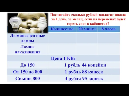 Посчитайте сколько рублей заплатит школа за 1 день, за месяц,