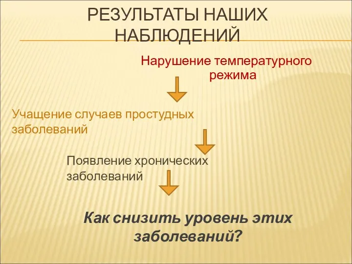 РЕЗУЛЬТАТЫ НАШИХ НАБЛЮДЕНИЙ Нарушение температурного режима Учащение случаев простудных заболеваний